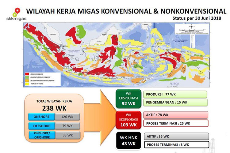 Semester I 2018: Cadangan Minyak Terbukti Tambah 580 Juta SBM