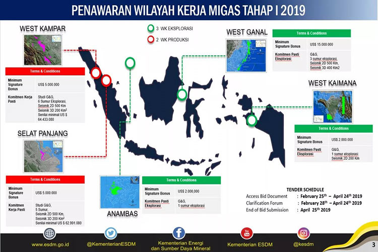 Lelang WK Migas Tahap I 2019 Ramai Peminat